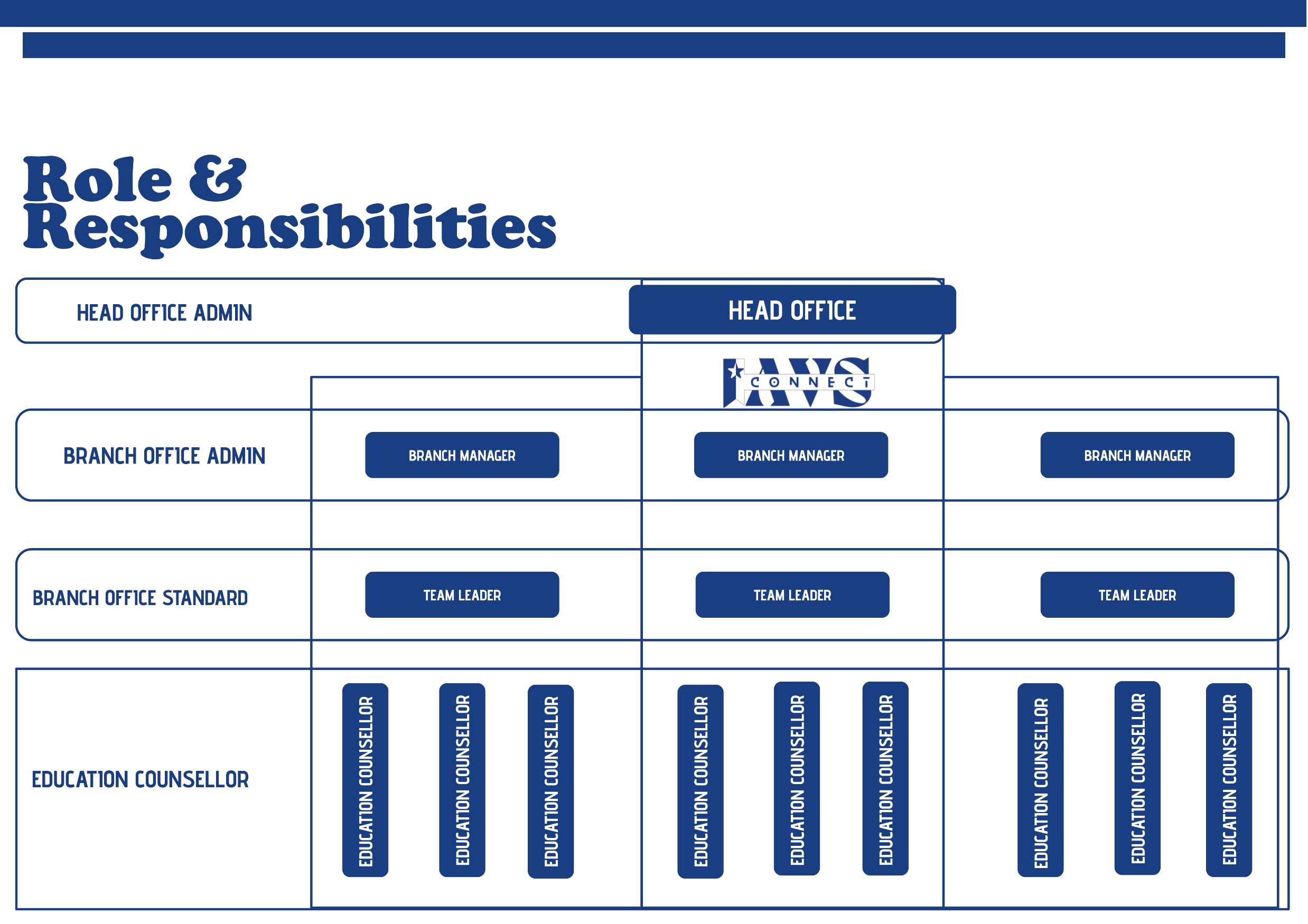 Platform-Roles